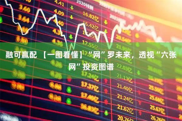 融可赢配 【一图看懂】“网”罗未来，透视“六张网”投资图谱